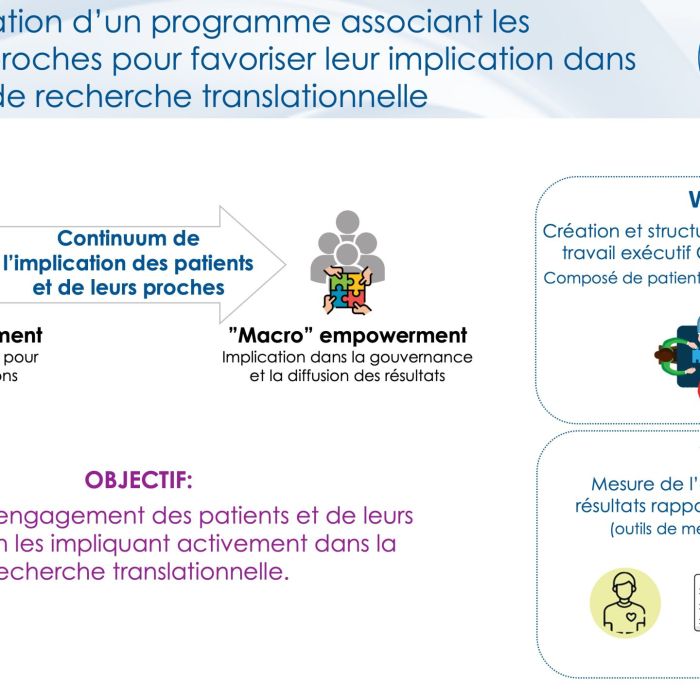 [ Semaine Nationale de Lutte contre le Cancer] Focus sur le 3e programme de recherche intégrée